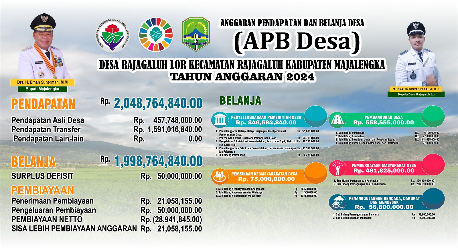 APBDesa Rajagaluh Lor Tahun 2025